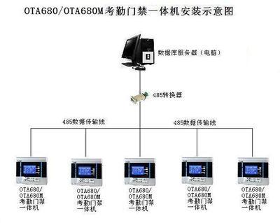 智能门禁考勤系统 深入解析ota680考勤门禁一体机在工业城中的应用